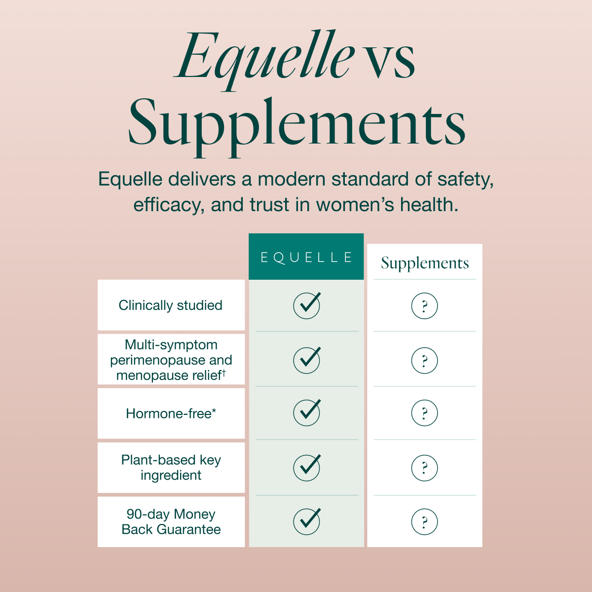 Equelle Menopause Multi-Symptom Relief product gallery